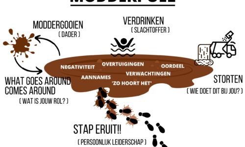 cursus thumbnail